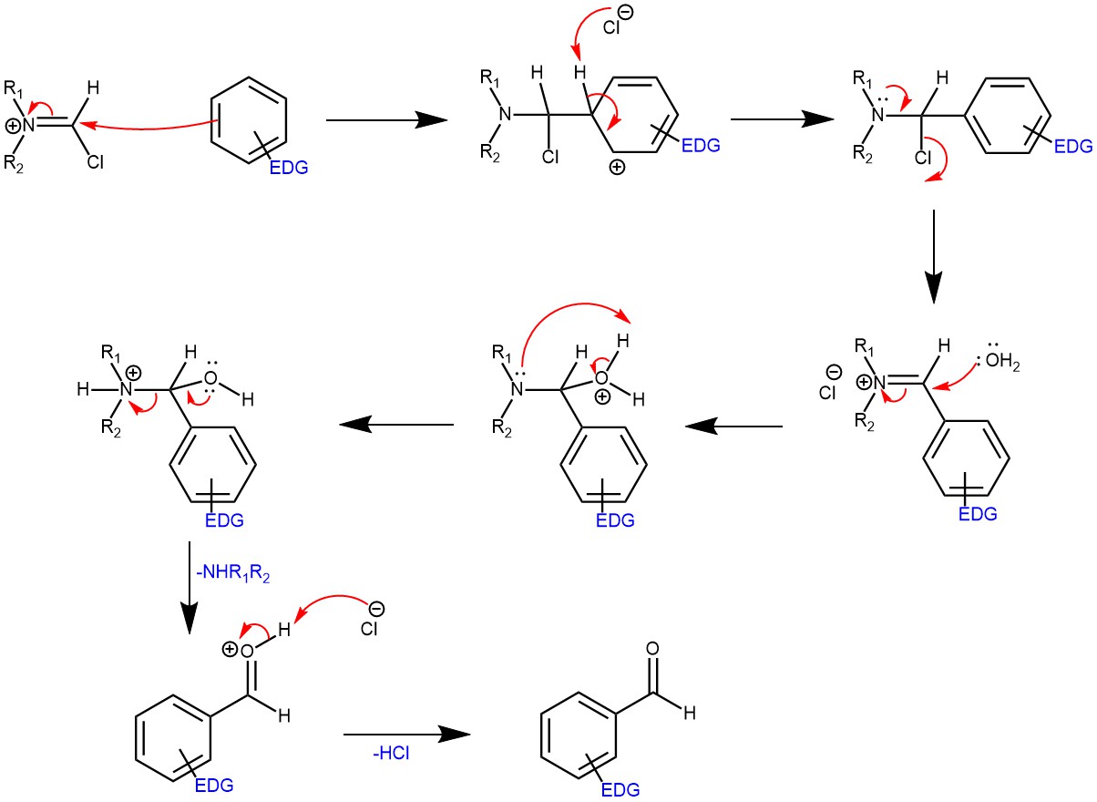 Vilsmeier Reagent Vilsmeier Haack Formylation Reaction My Chemistry Blog