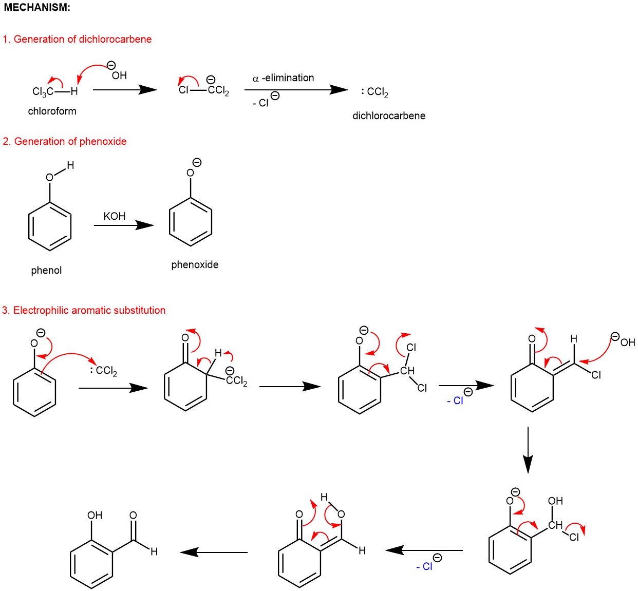 Reimer Tiemann Reaction: A Useful Method For Aromatic Formylation – My 