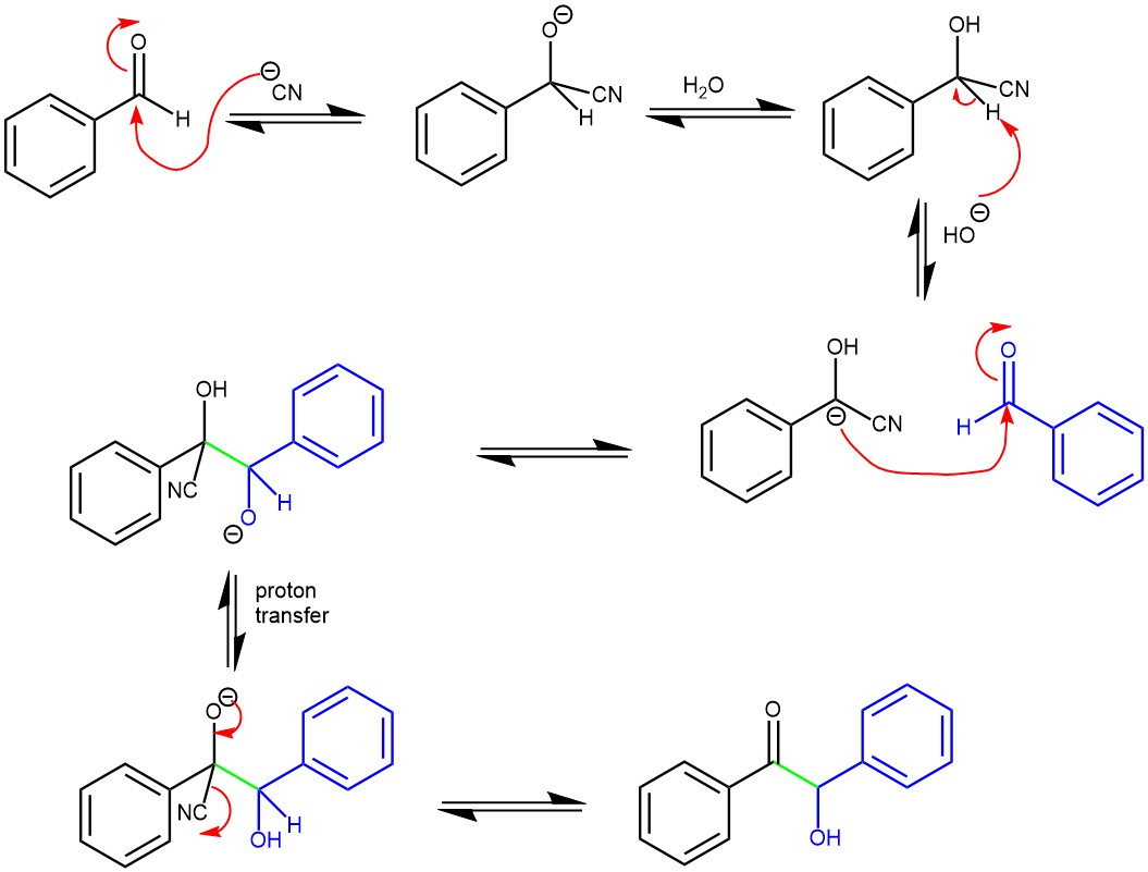 Benzoin Condensation Using Cyanide (cn‾) Ion: – My Chemistry Blog