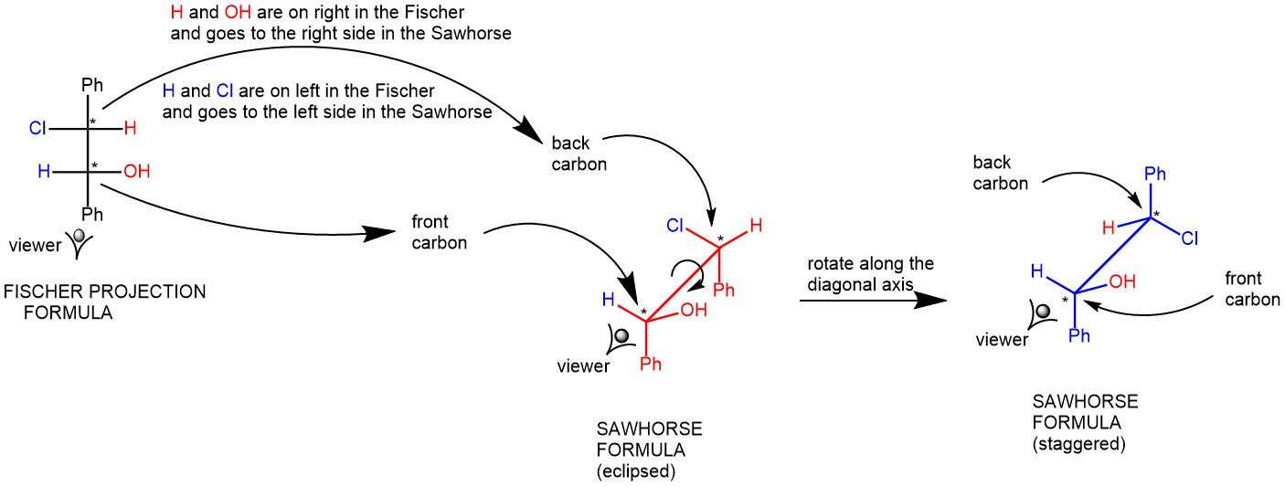 FISCHER FORMULA, FLYING WEDGE FORMULA, AND SAWHORSE FORMULA AND THEIR