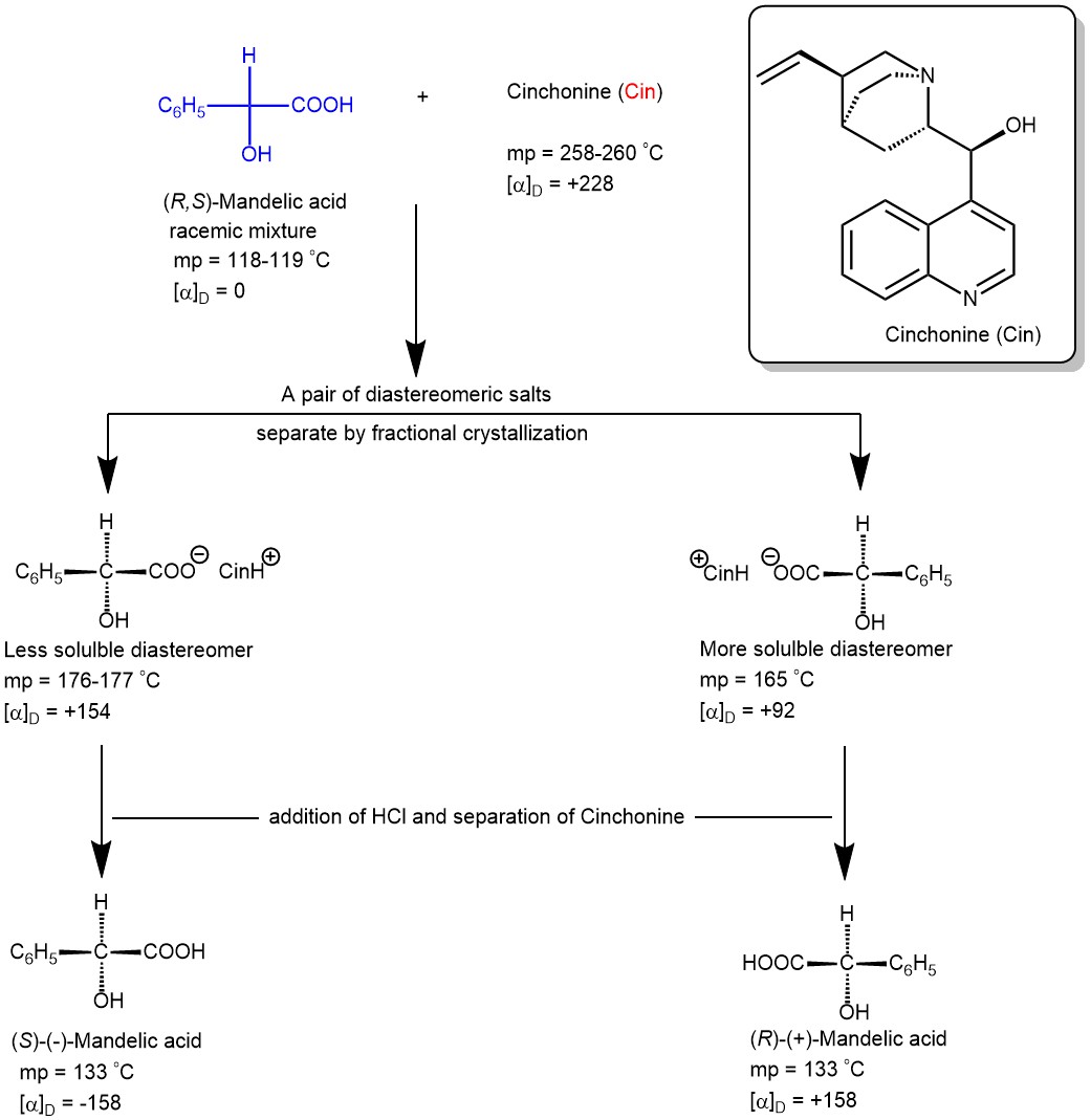 Racemic Modification Racemate Racemic Mixture Separation Of Enantiomers Resolution My 2035